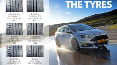 evo 2018 tyre test - the tyres