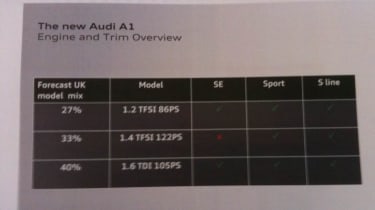 Audi A1 road test