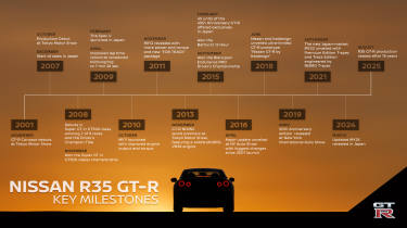Nissan GT-R timeline