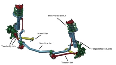 MacPherson strut suspension explained