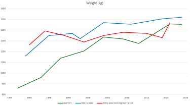 evo eras trends weight