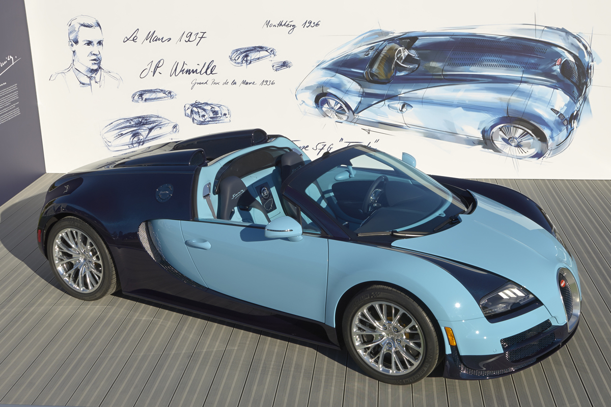 Most expensive cars Evo