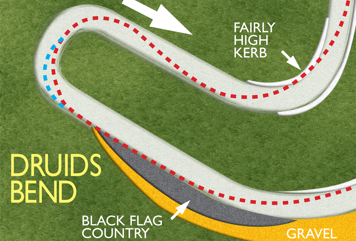 Brands Track Days - Indy Circuit in detail | evo