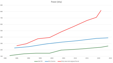 evo eras trends power