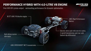 Mercedes-AMG GT73 powertrain