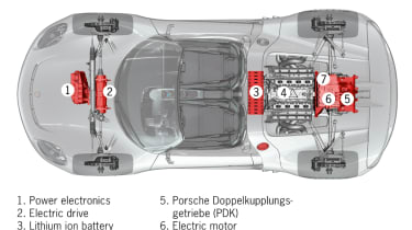 Porsche 918 Spyder hybrid