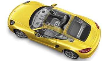 Porsche cayman чертеж