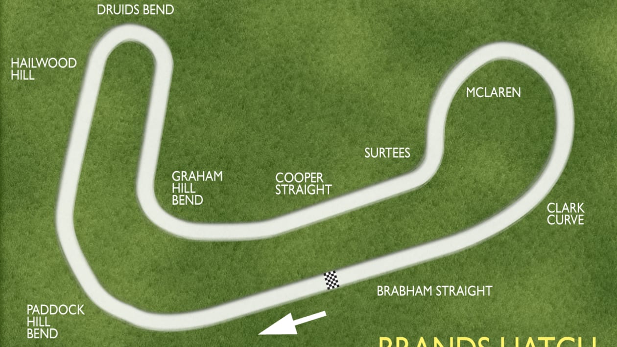 Brands hatch online