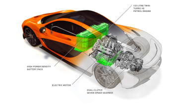 McLaren P1 technical drawing