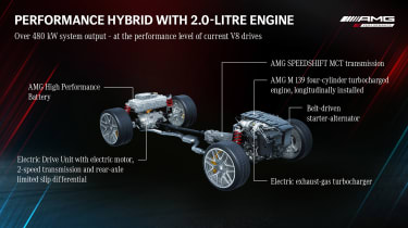 Mercedes-AMG C63 hybrid powertrain