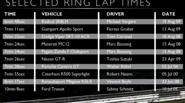 Nurburgring lap records and record holders