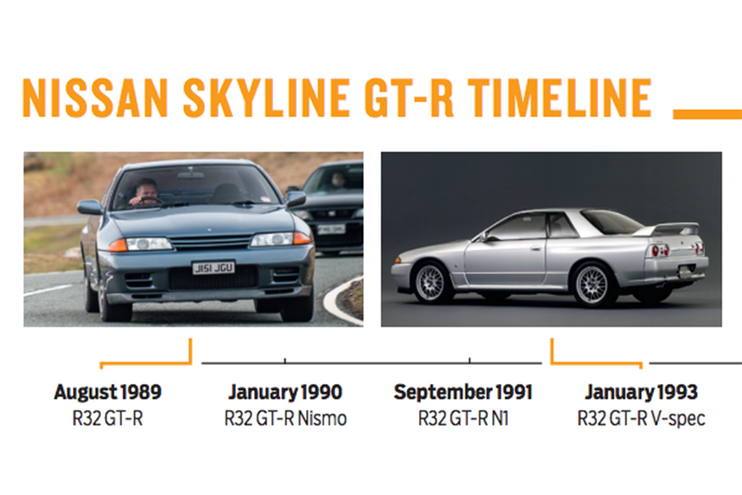 Nissan R32 Skyline GT-R history: 50 years of GT-R