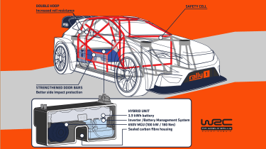 WRC 2022