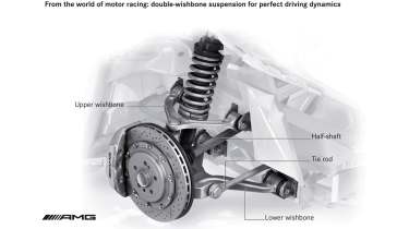 Double wishbone suspension diagram
