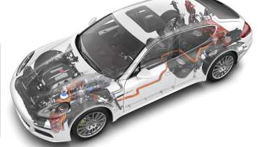 Porsche range: all-hybrid future